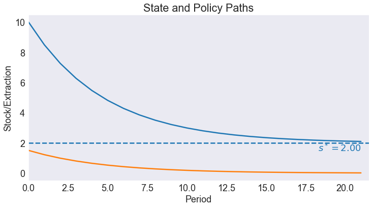 ../../_images/09 Private Non-Renewable Resource Model_35_0.png